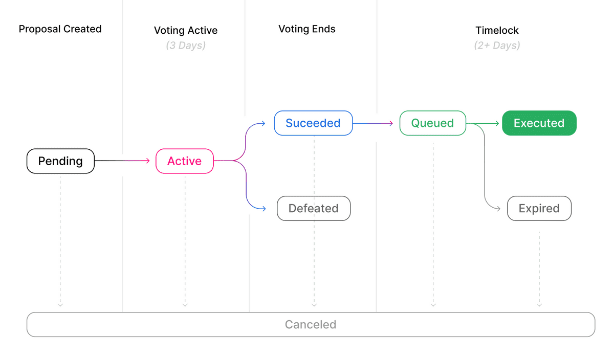 gov diagram 1