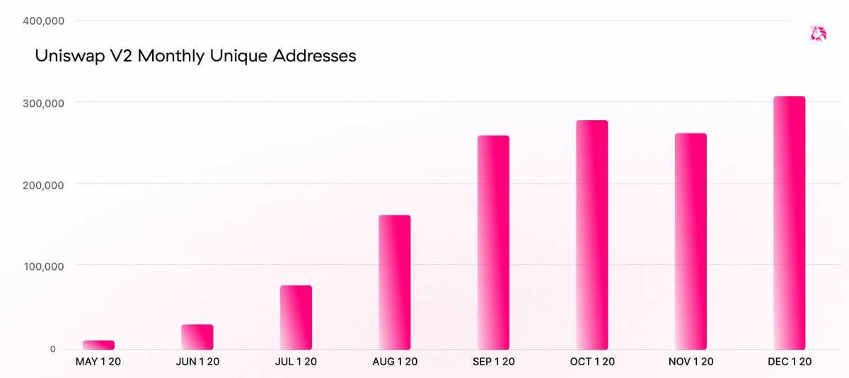 addresses